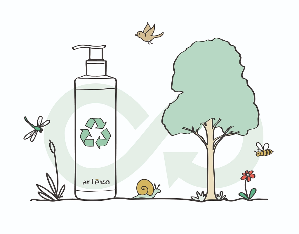 sustainable production