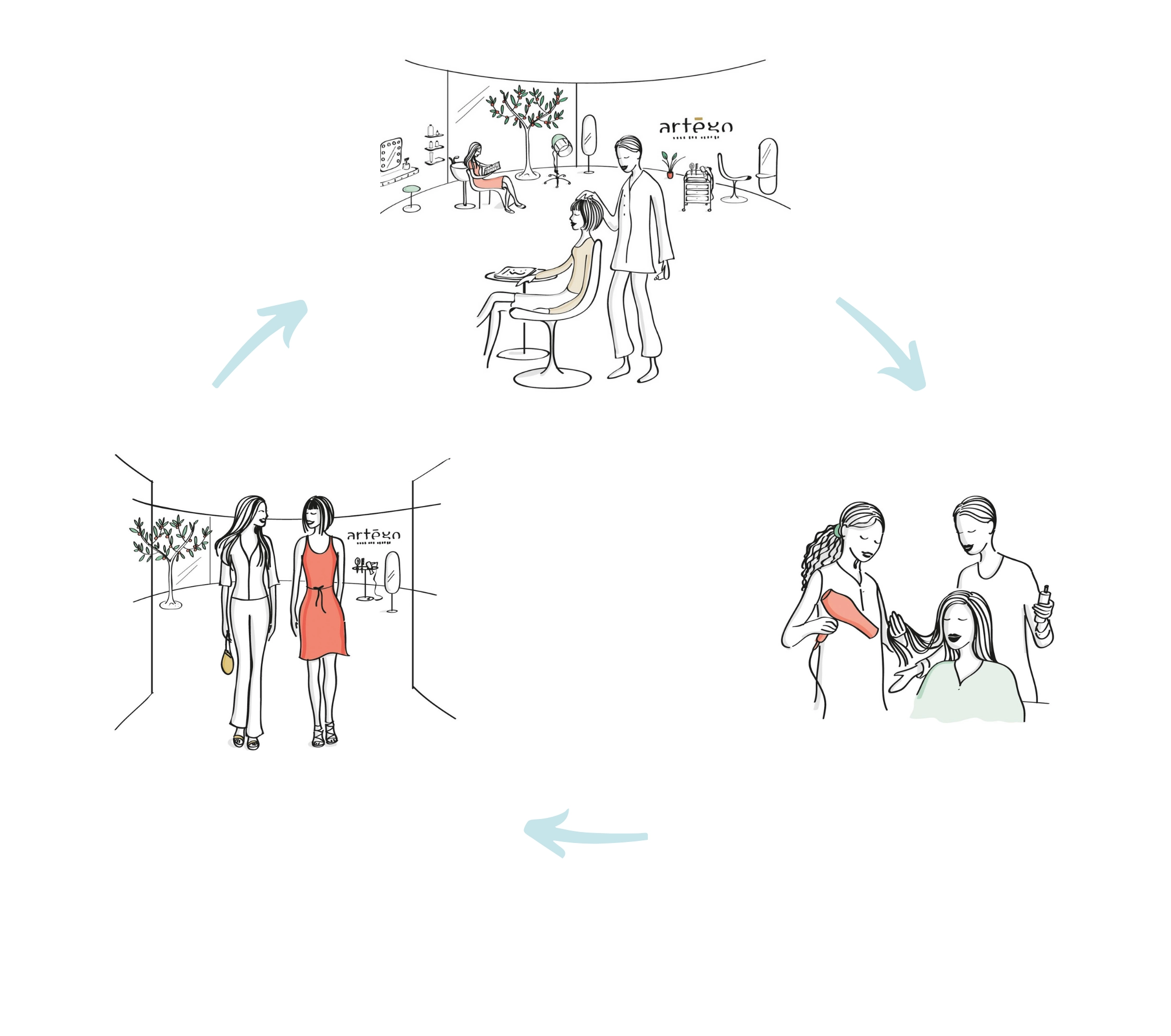 ricerca formazione responsabilita artego 1